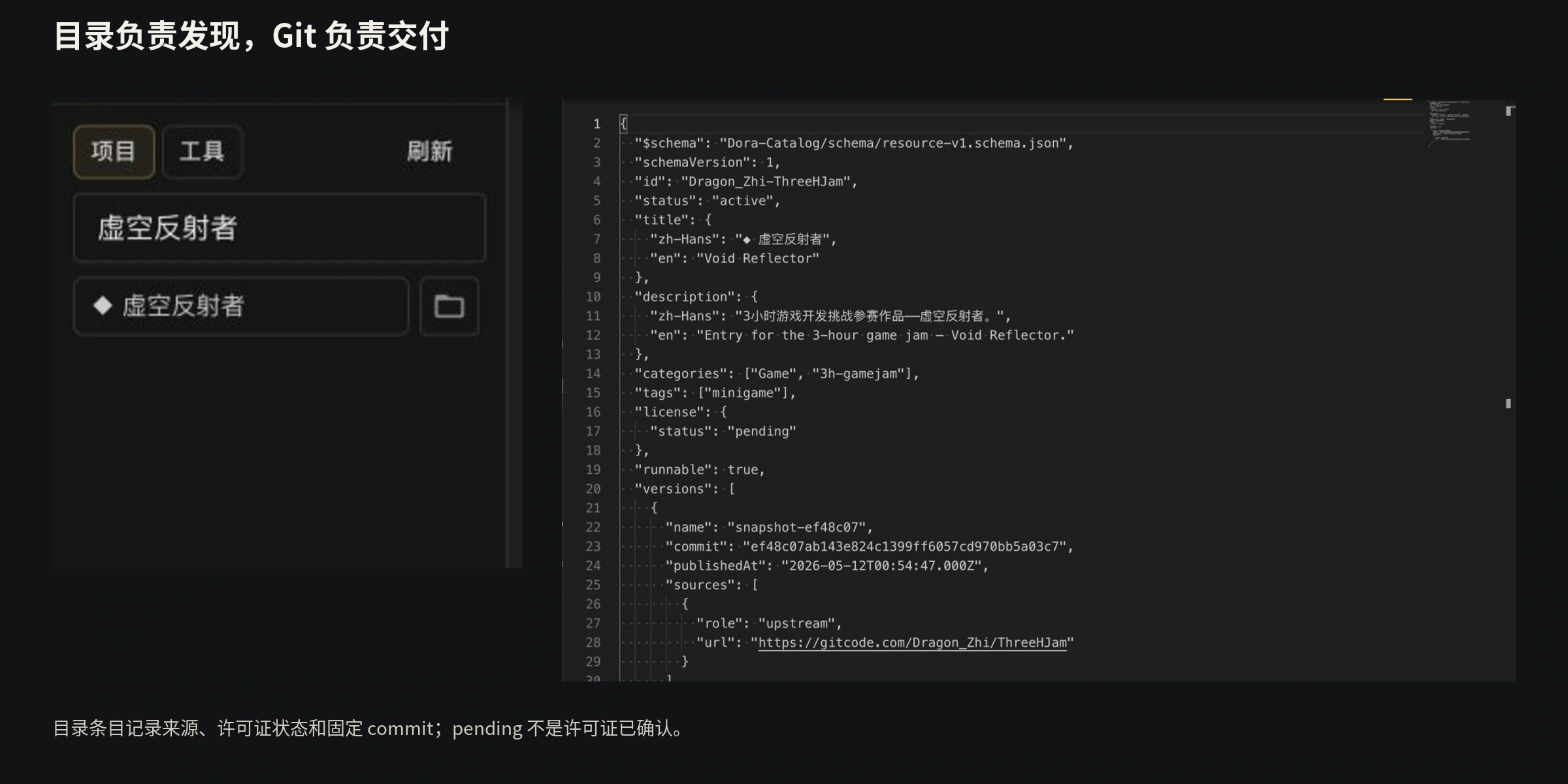 A catalog entry records the source, fixed commit, and license state