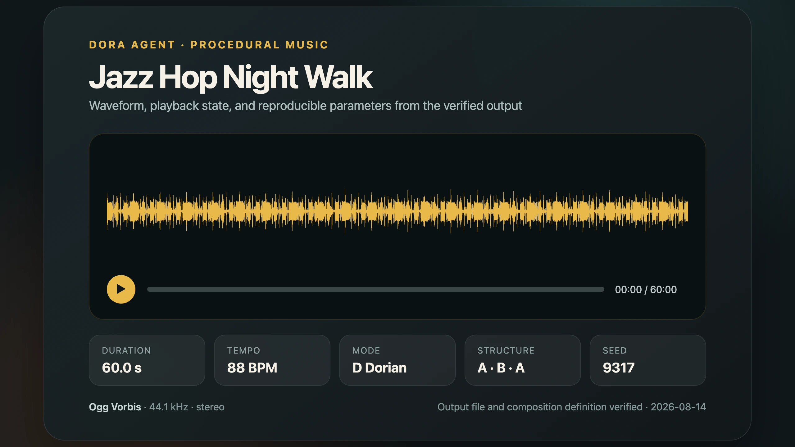 The real waveform, duration, mode, tempo, structure, and parameters of the final Ogg