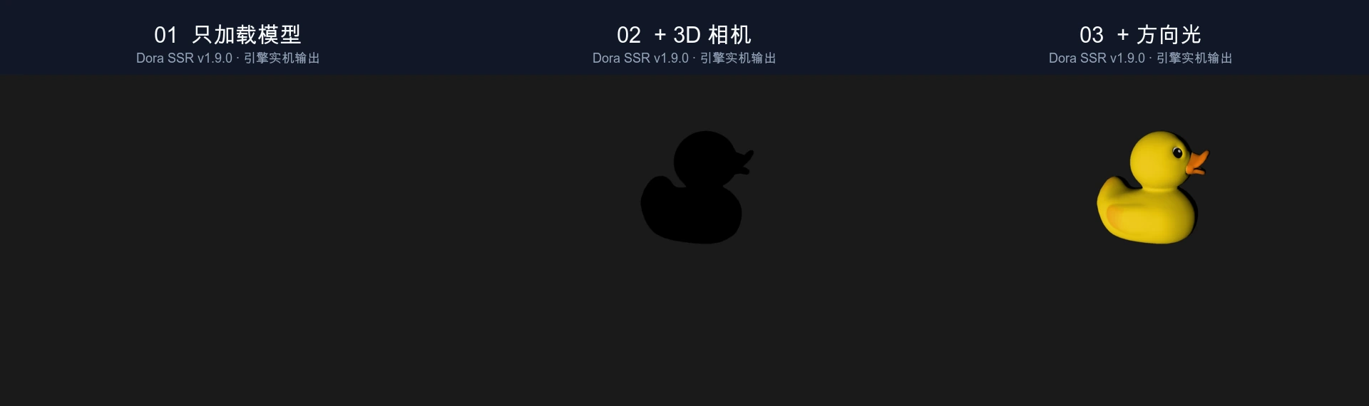 模型、3D 相机和方向光带来的三阶段变化