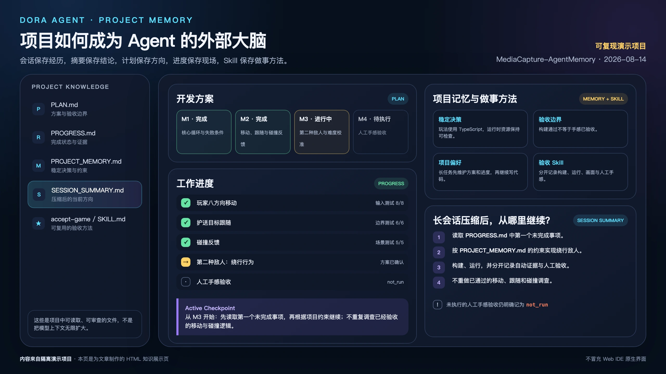 用 HTML 知识展示页整理的项目计划、进度、记忆、会话摘要与 Skill
