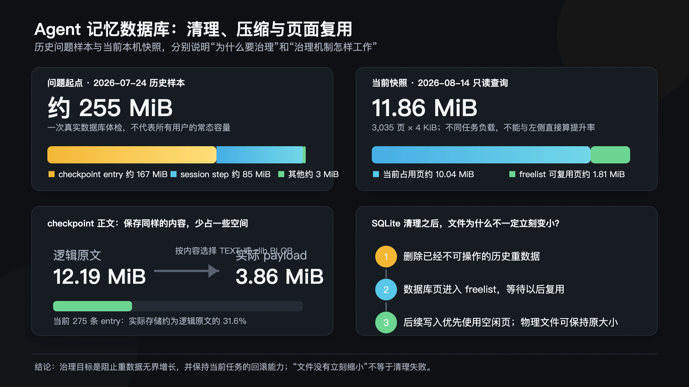 历史数据库样本中 checkpoint、session step 与压缩收益的分层记录