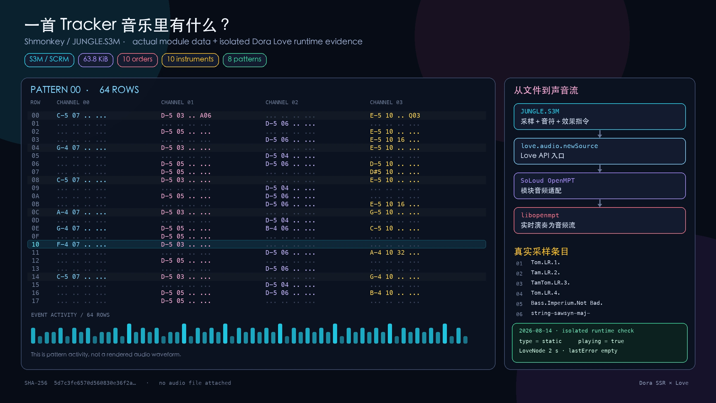JUNGLE.S3M 的真实谱面结构、播放路径与隔离运行证据
