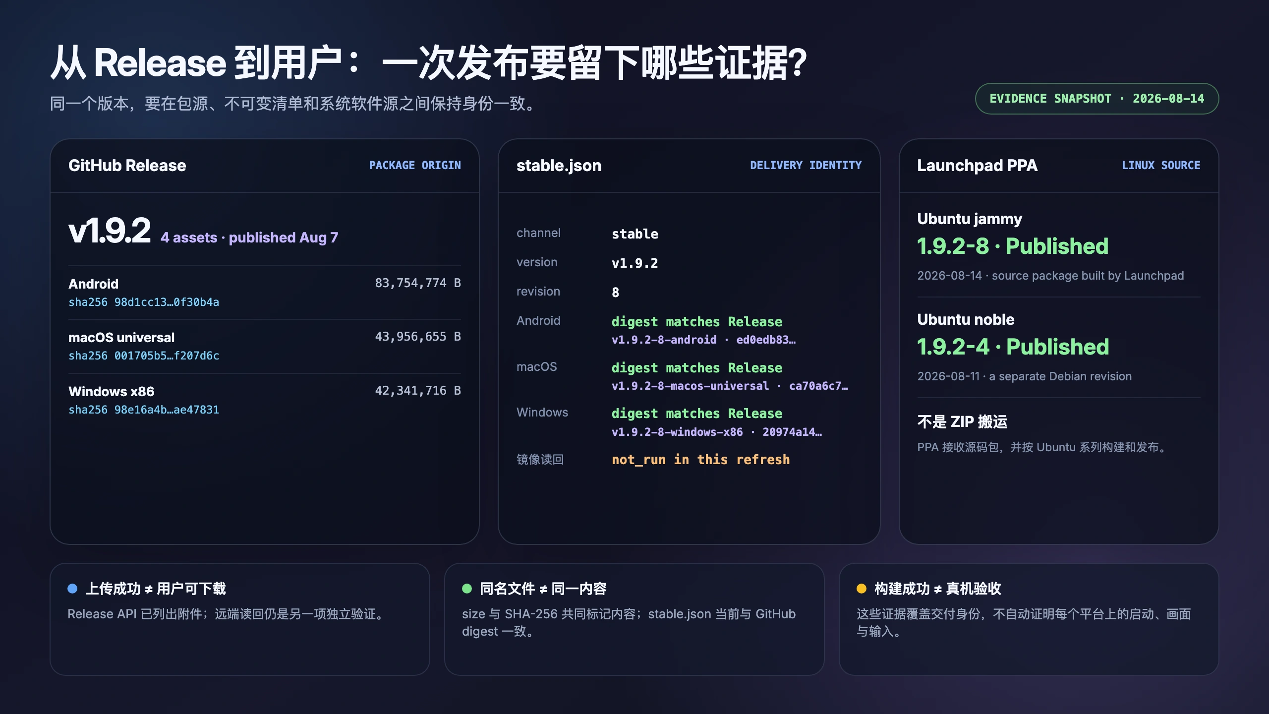 Dora SSR v1.9.2 分发证据快照：GitHub Release、stable.json 与 Launchpad PPA